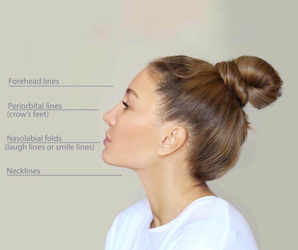 Facial Contouring